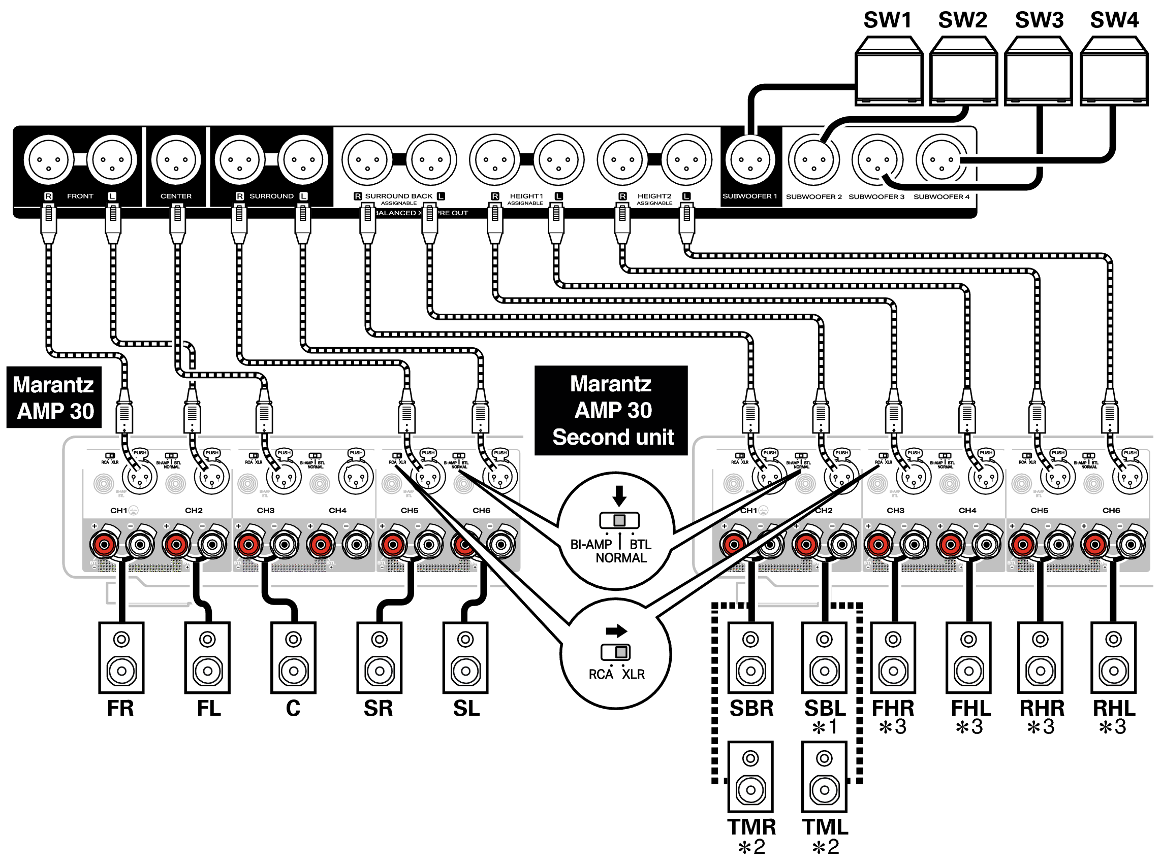 Conne SP Balanced AV30